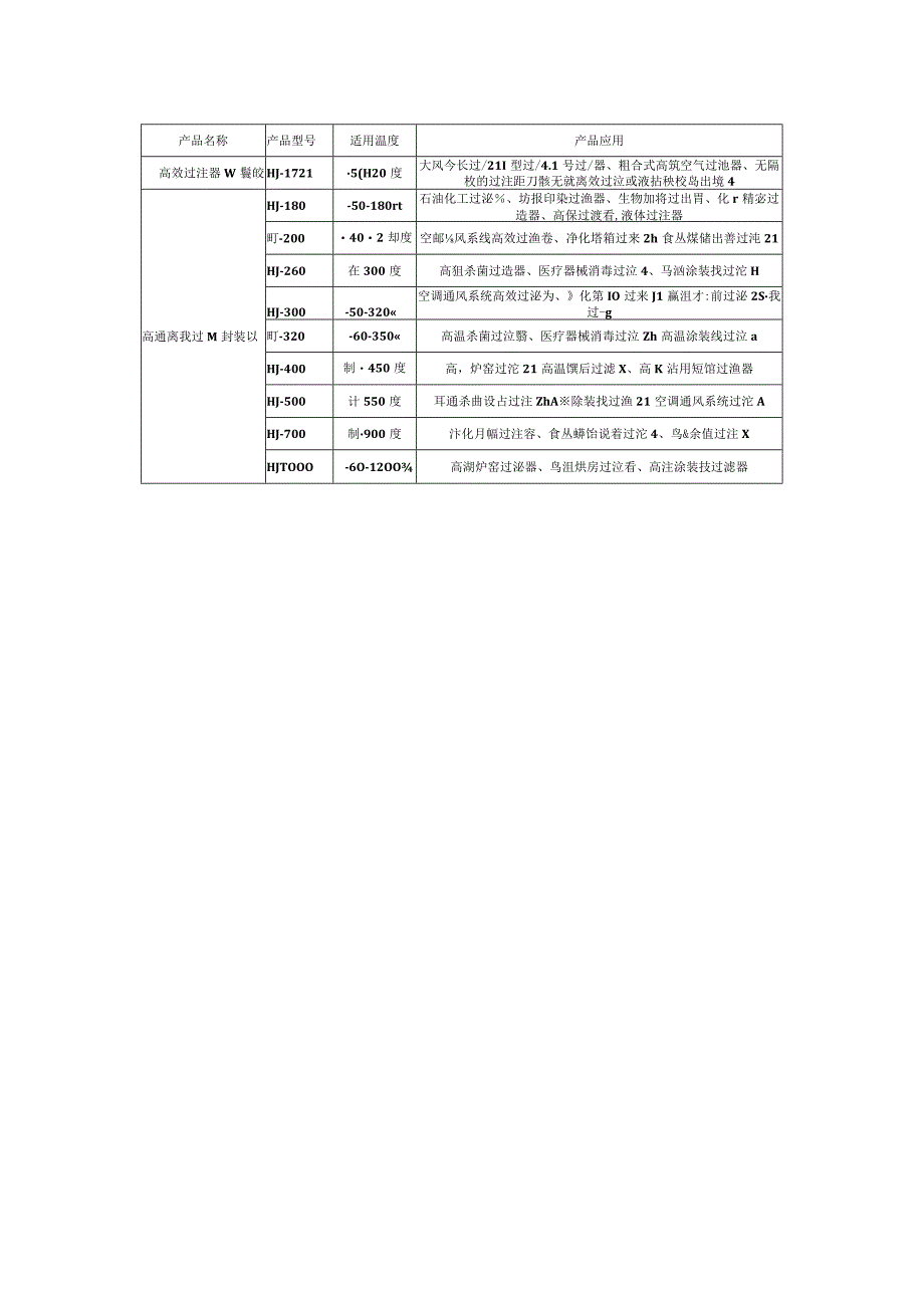 针对耐高温高效过滤器用胶的相应解决方案.docx_第2页