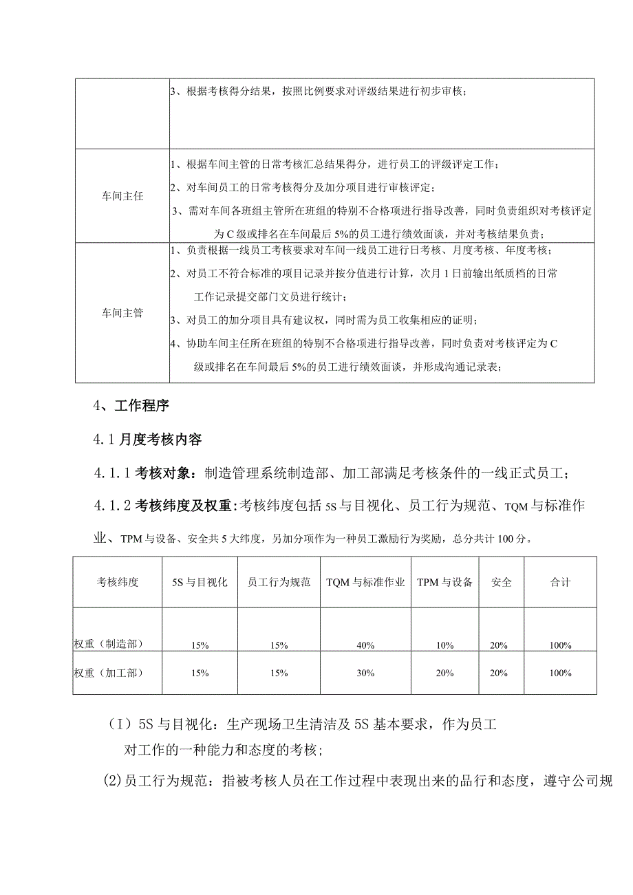 工厂车间一线员工绩效考核管理制度.docx_第2页