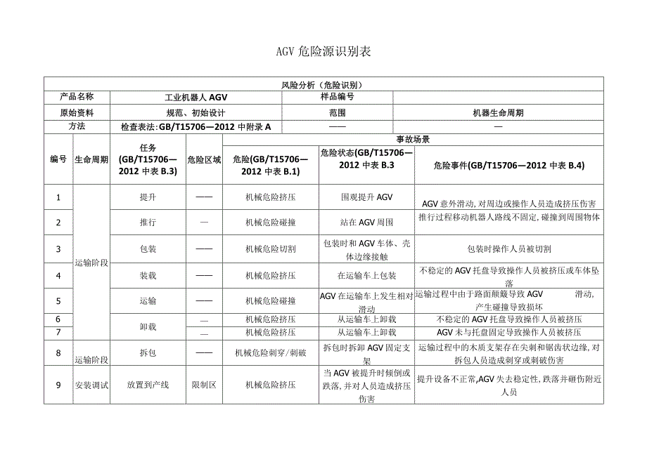 工业机器人AGV危险源识别表.docx_第1页