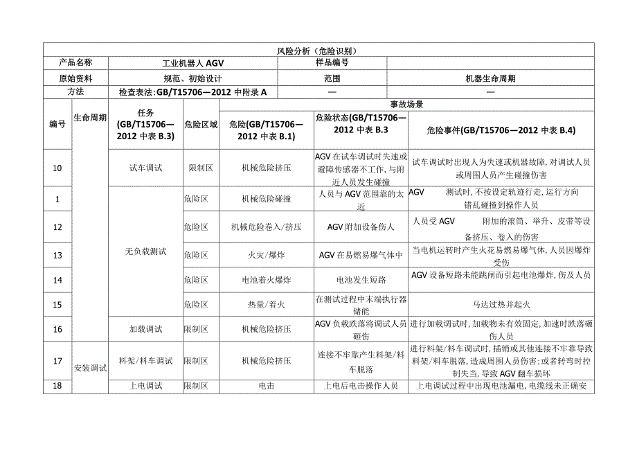 工业机器人AGV危险源识别表.docx_第2页