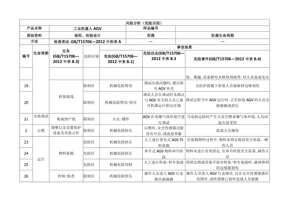 工业机器人AGV危险源识别表.docx_第3页