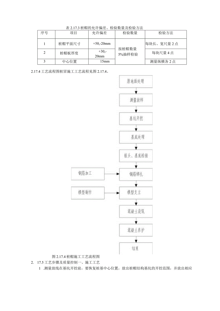 桩帽施工工艺.docx_第2页