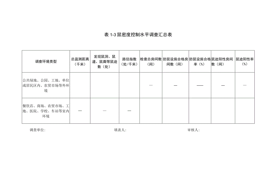 鼠密度调查记录表.docx_第3页