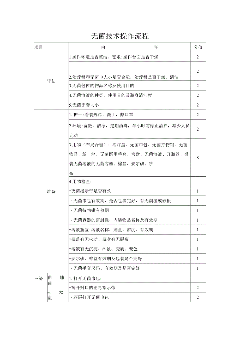 无菌技术操作流程.docx_第1页