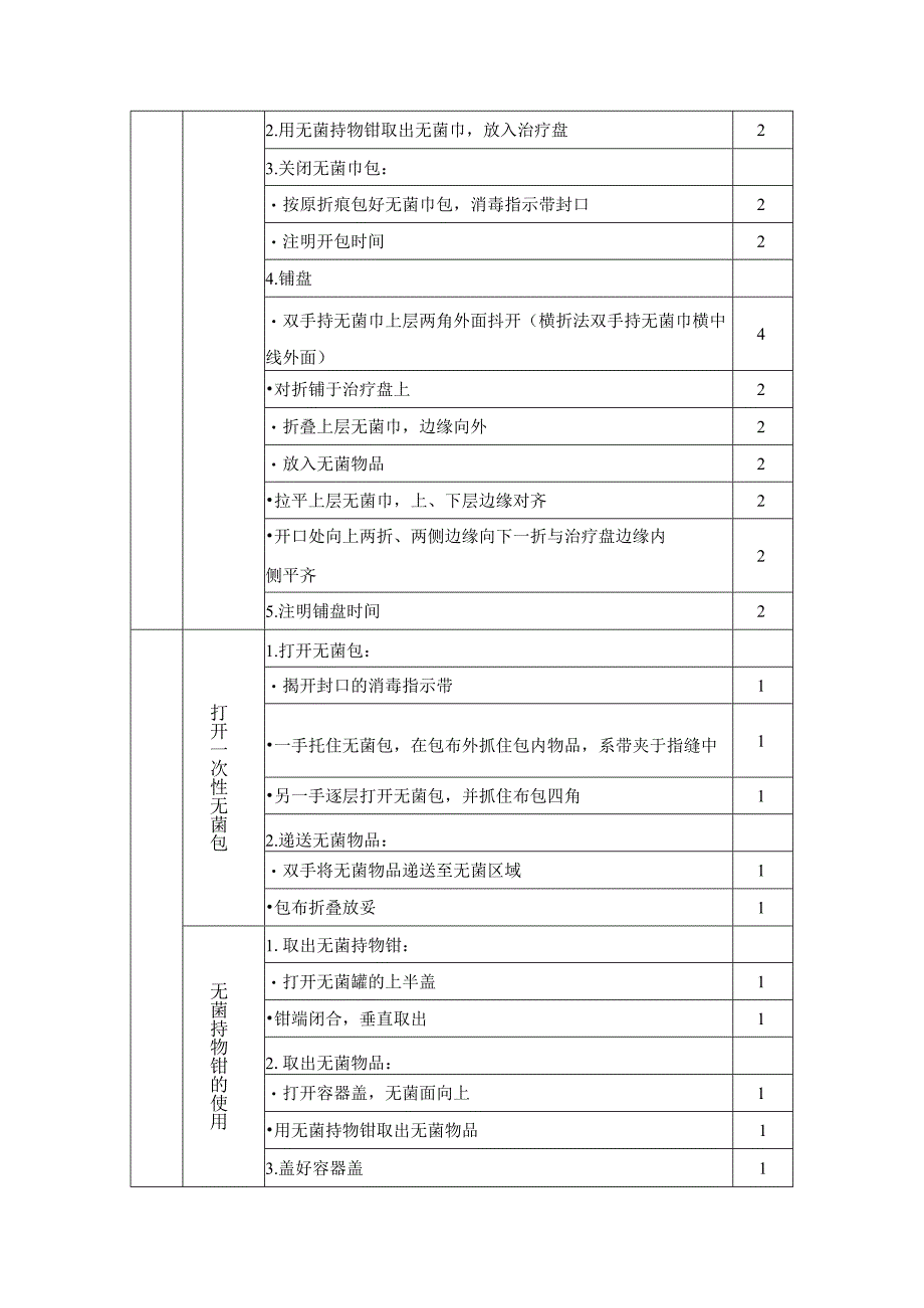 无菌技术操作流程.docx_第2页