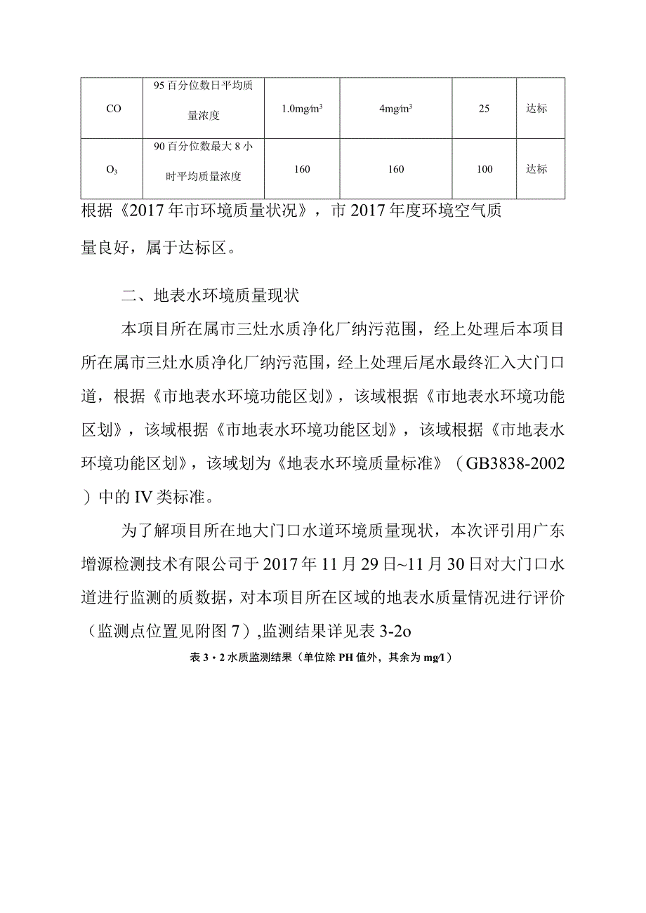 太阳能光伏建筑一体化及节能幕墙节能门窗生产基地工程环境质量状况.docx_第2页