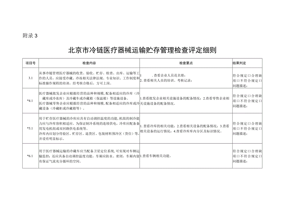 北京市冷链医疗器械运输贮存管理检查评定细则.docx_第1页