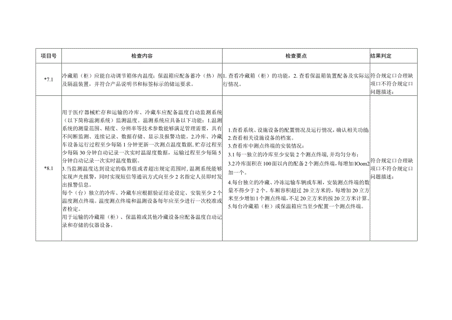 北京市冷链医疗器械运输贮存管理检查评定细则.docx_第2页