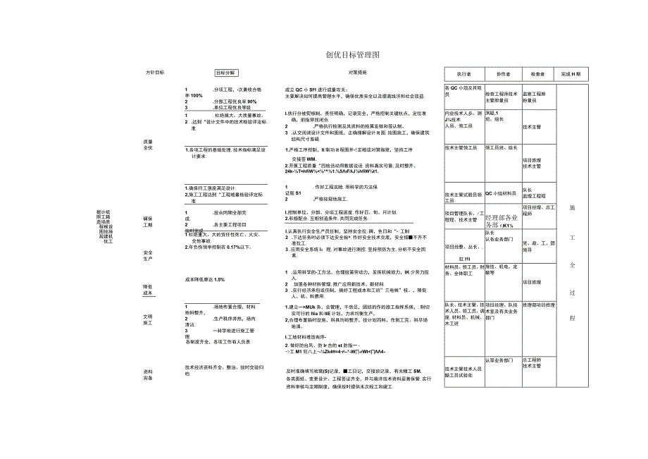 组织机构及工程管理流程图.docx_第3页