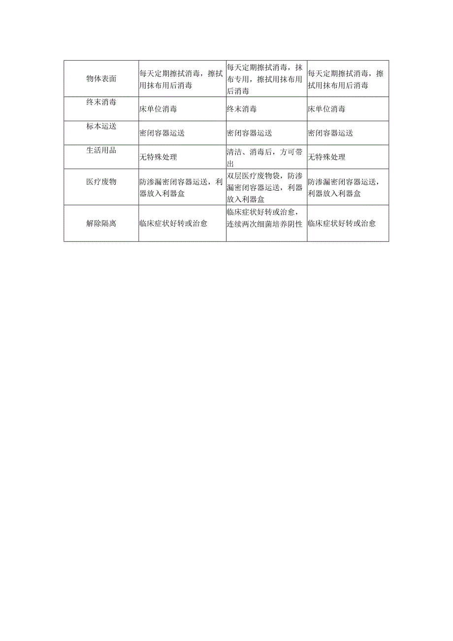 多重耐药菌管理多部门协作联席会议制度.docx_第2页