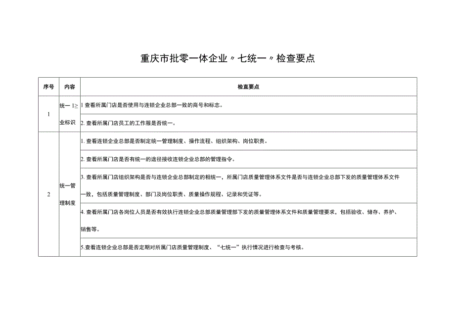 重庆市批零一体企业“七统一”检查要点.docx_第1页