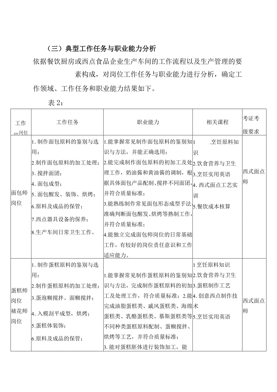 莆田市高级技工学校2021级烹饪中西式面点专业人才培养方案.docx_第3页