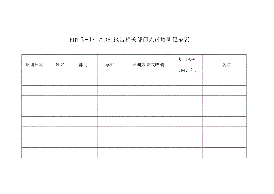 药物警戒之药品不良反应报告和监测人员管理.docx_第3页