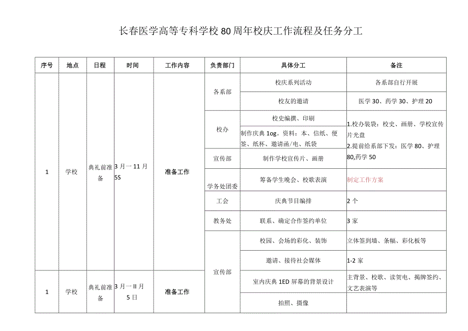 长春医学高等专科学校80周年校庆工作流程及任务分工.docx_第1页