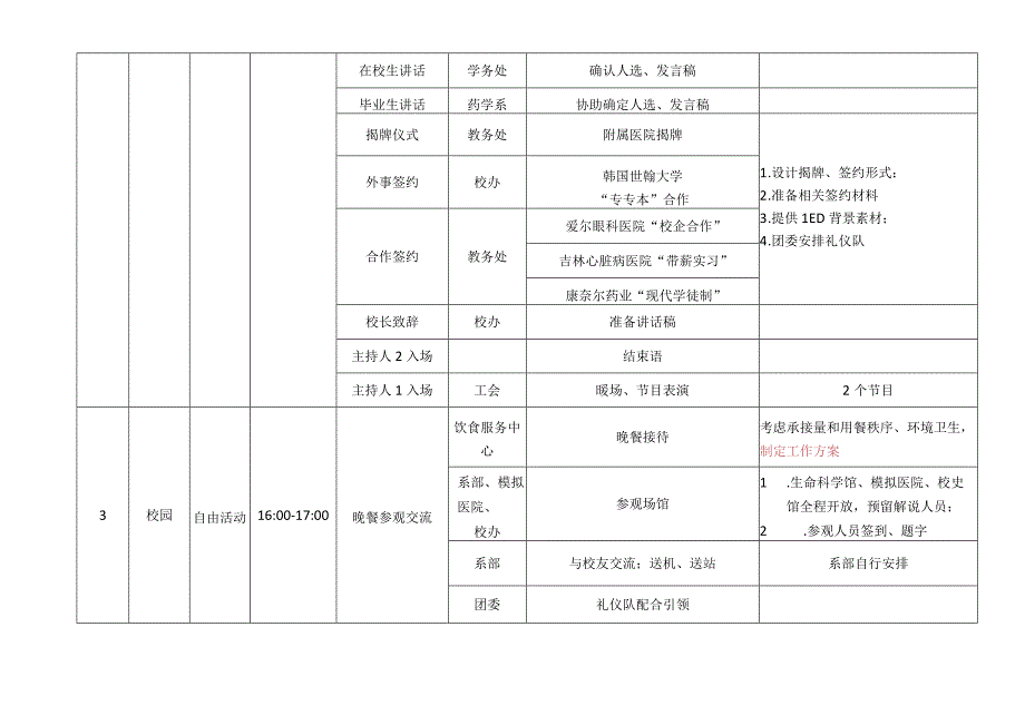 长春医学高等专科学校80周年校庆工作流程及任务分工.docx_第3页