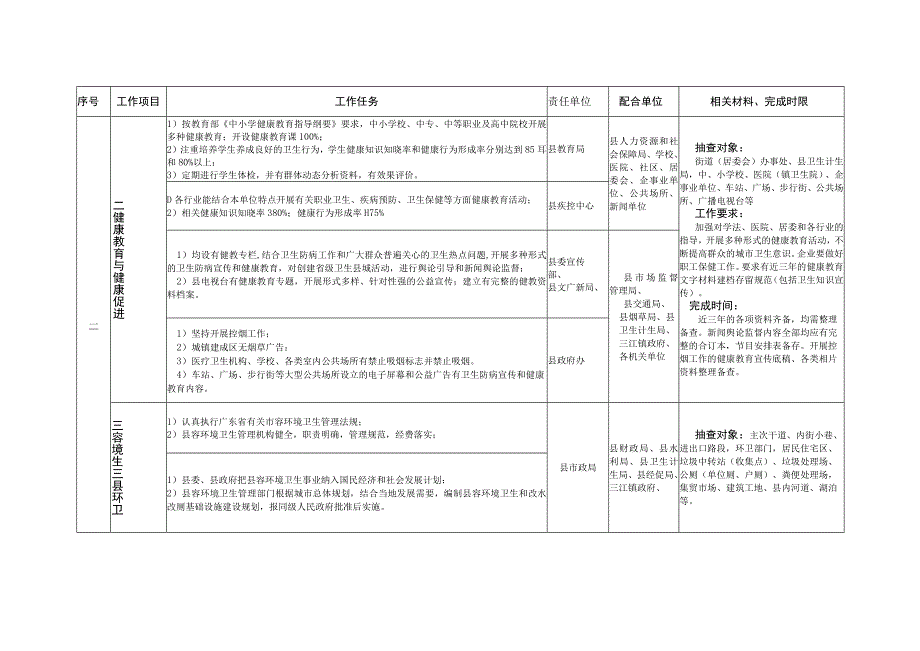 连南瑶族自治县迎接广东省卫生县城复审考核工作任务分解表.docx_第2页