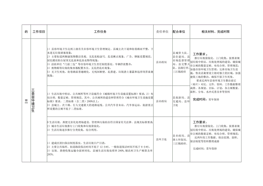 连南瑶族自治县迎接广东省卫生县城复审考核工作任务分解表.docx_第3页