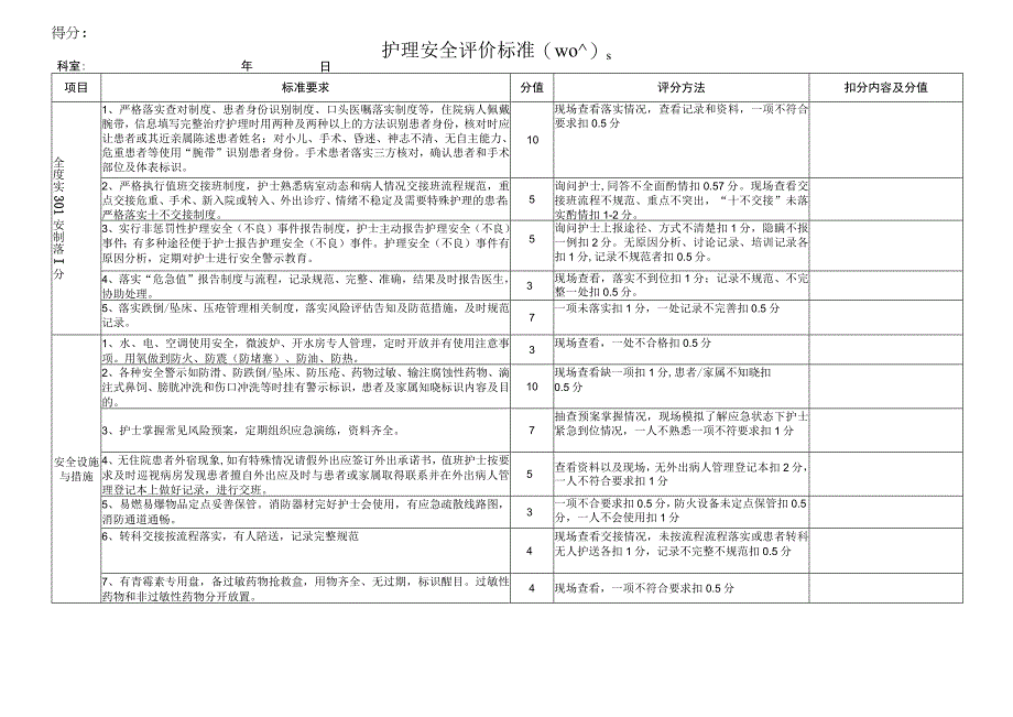 护理安全评分标准.docx_第1页