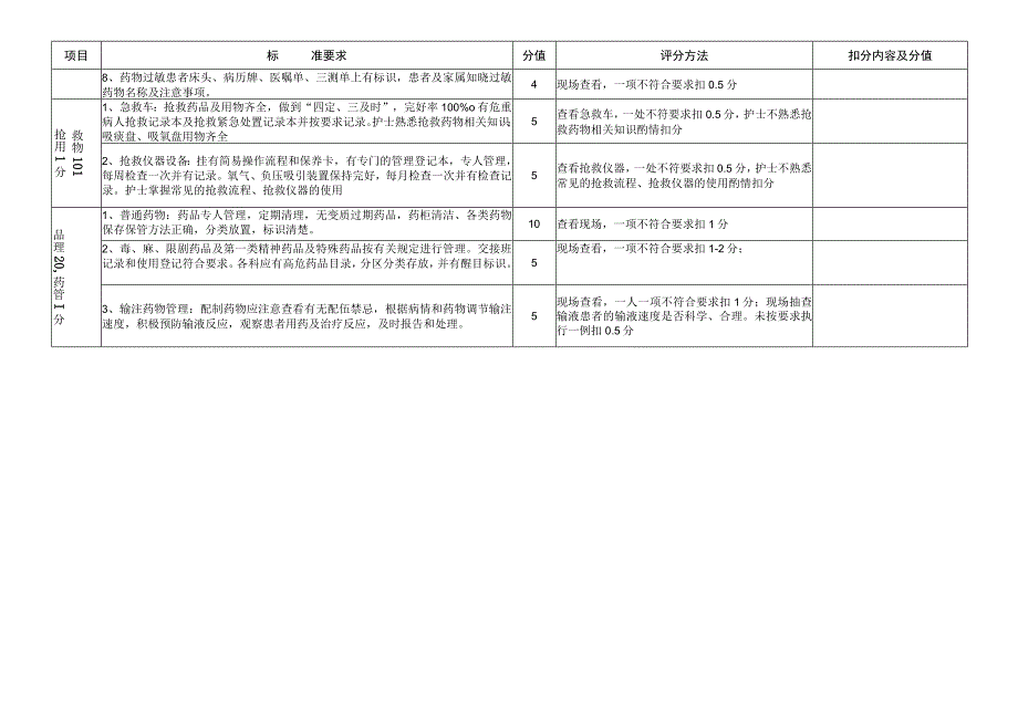 护理安全评分标准.docx_第2页