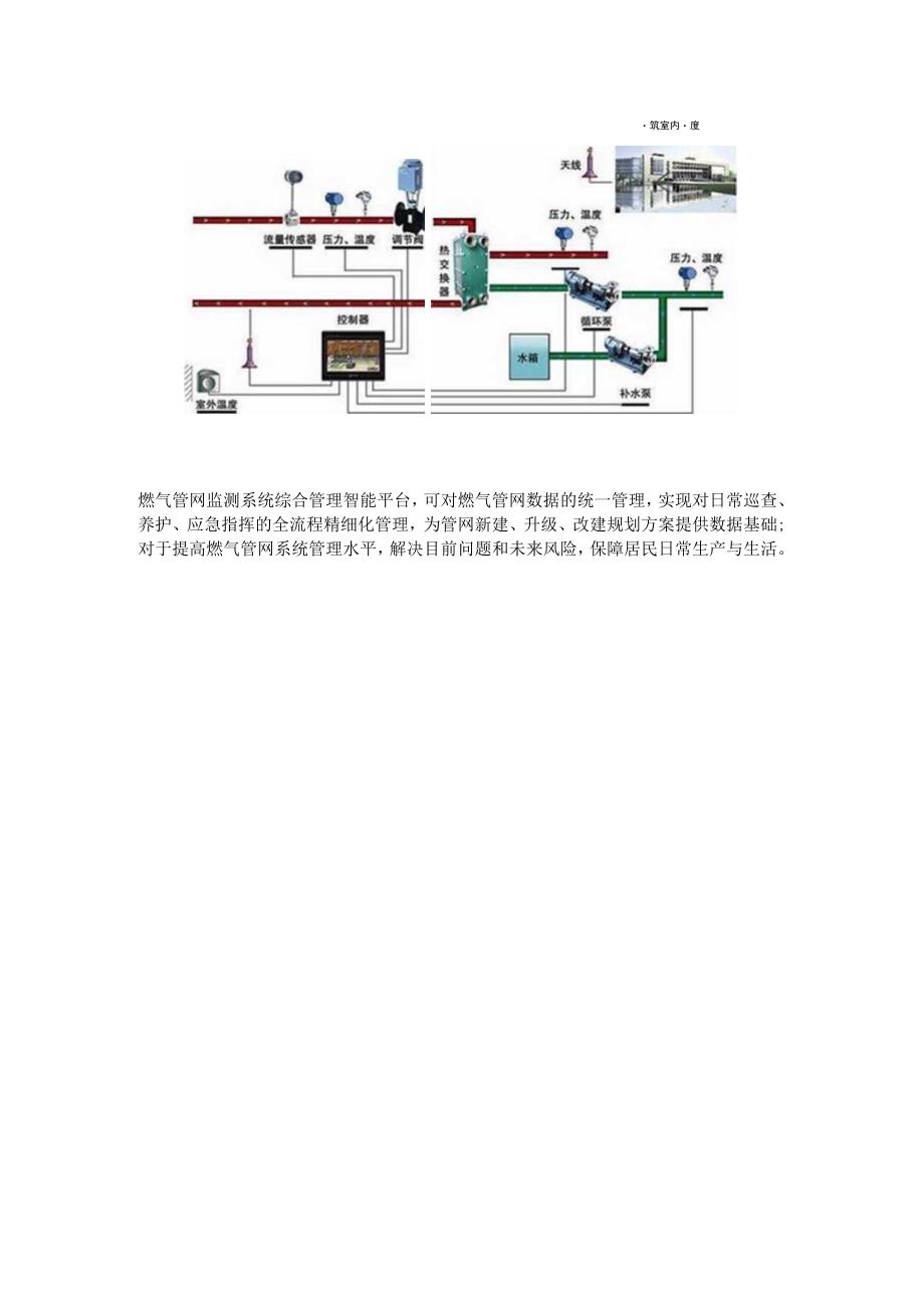 智慧燃气管网监测系统解决方案.docx_第2页