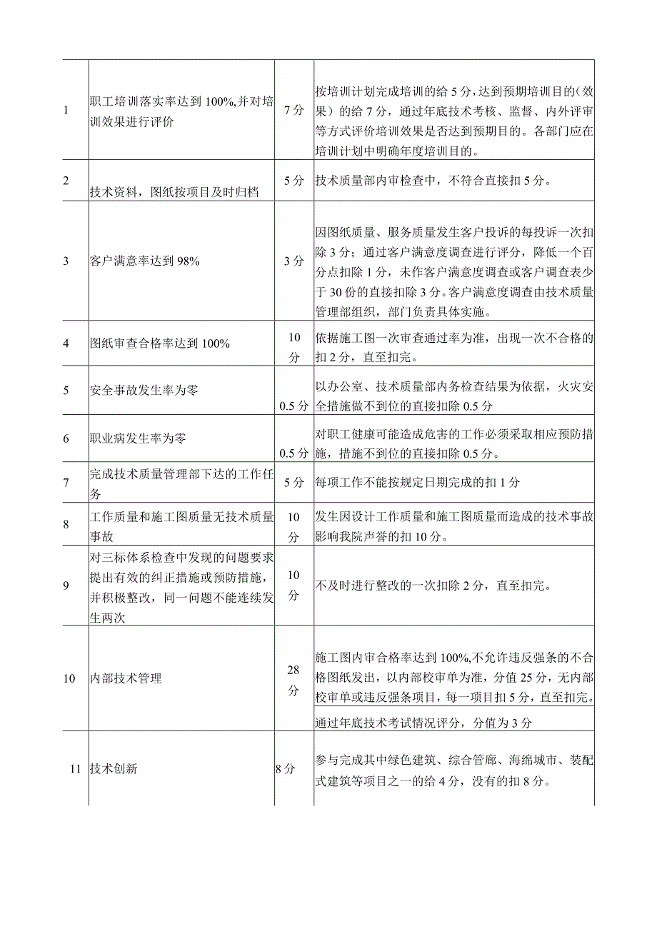 建筑勘察设计有限公司工作目标责任书.docx_第2页