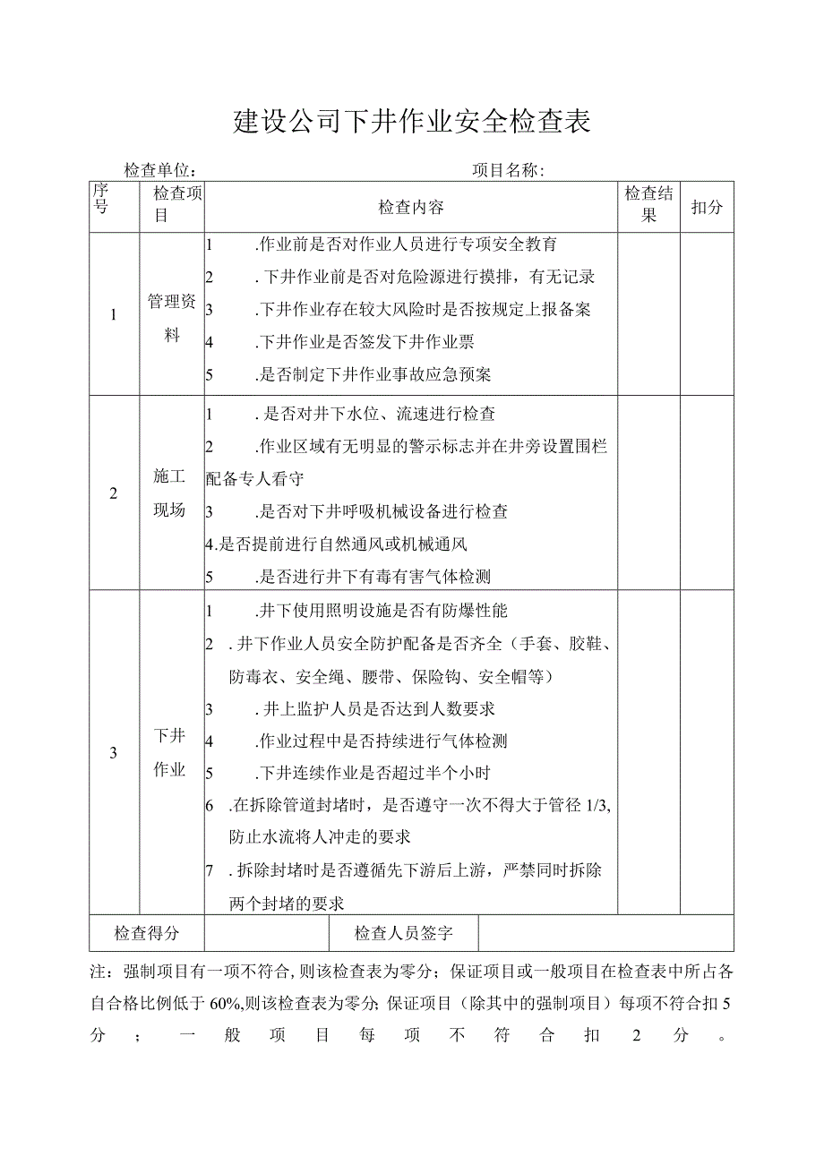 建设公司下井作业安全检查表.docx_第1页