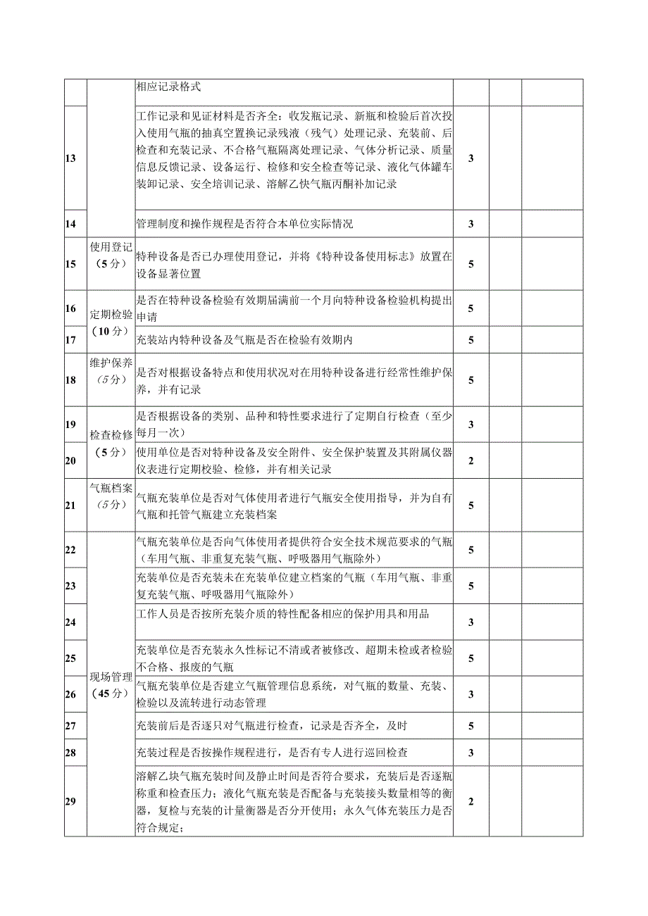 气瓶充装单位安全管理分级评价表.docx_第2页