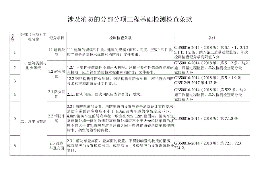 建设工程消防设计审查验收暂行实施细则.docx_第1页