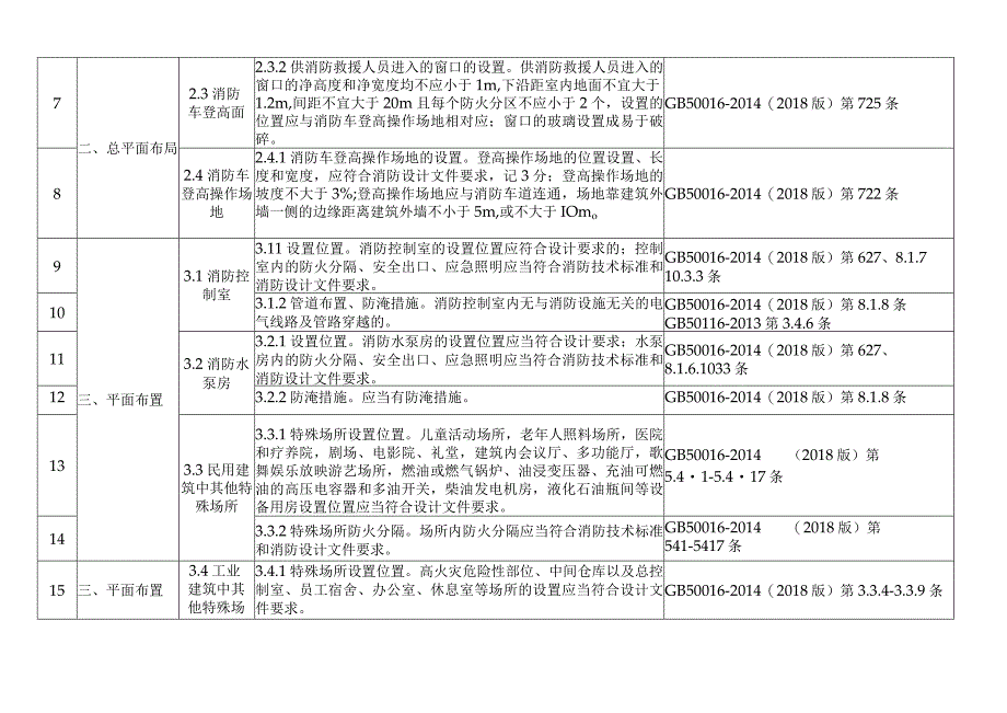 建设工程消防设计审查验收暂行实施细则.docx_第2页