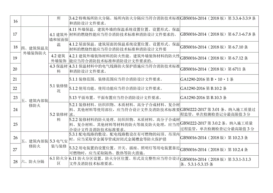 建设工程消防设计审查验收暂行实施细则.docx_第3页