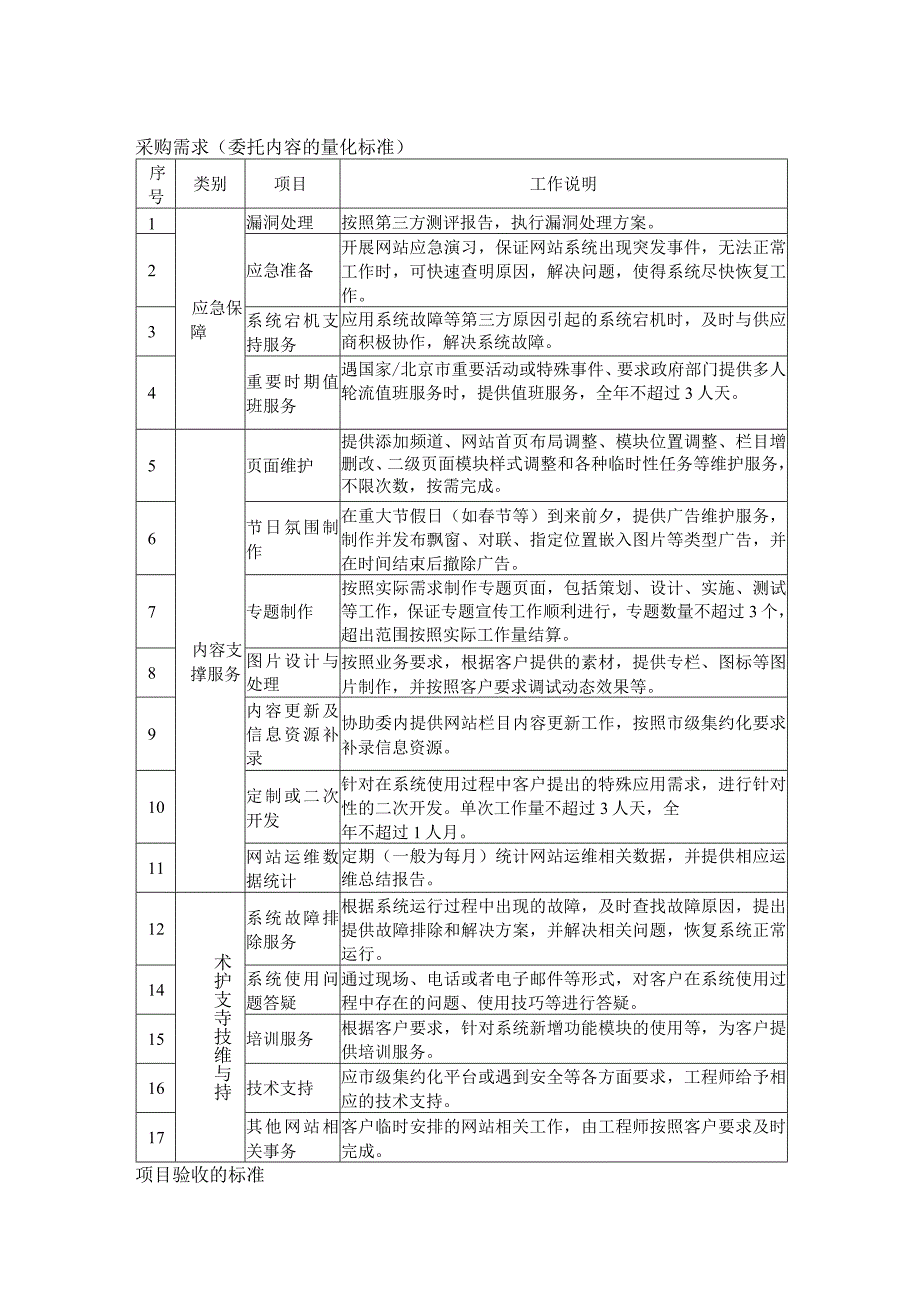 采购需求委托内容的量化标准.docx_第1页