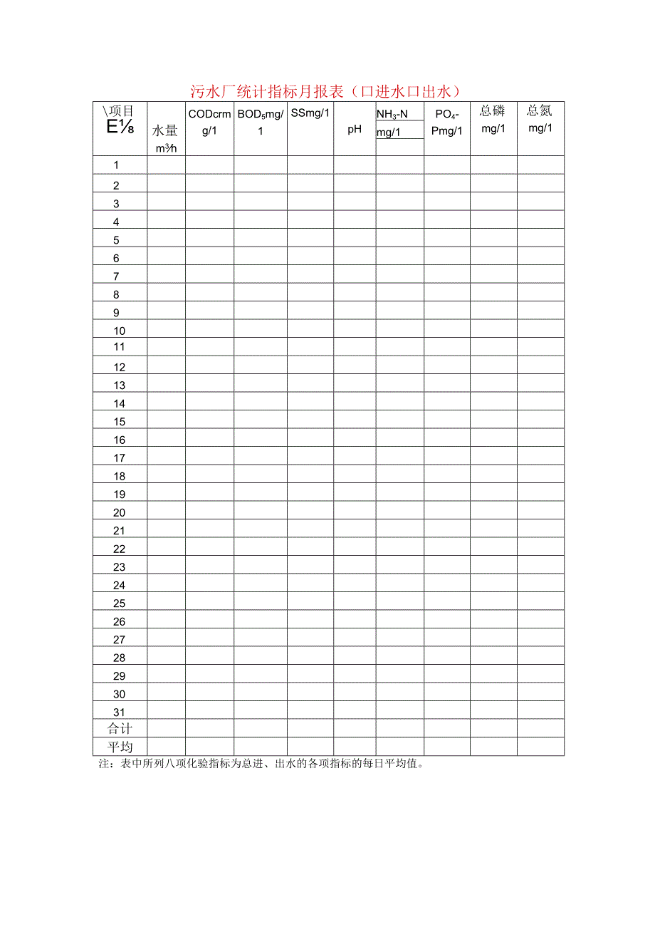 污水厂统计指标月报表(□进水□出水).docx_第1页