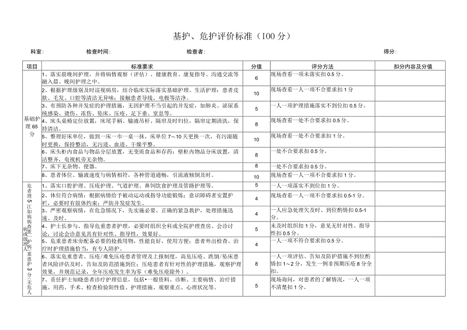 基护危护评分标准.docx_第1页