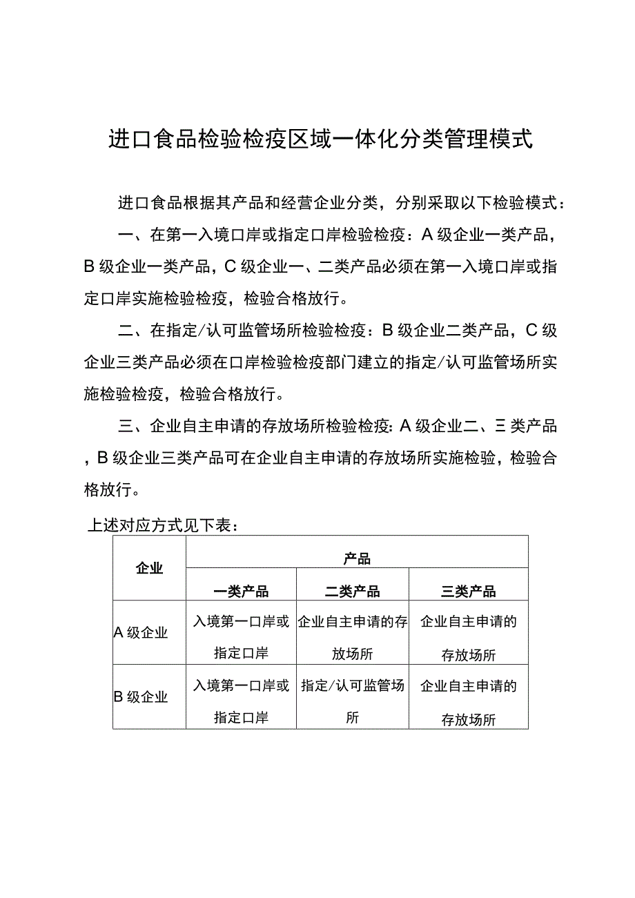 进口食品检验检疫区域一体化分类管理模式.docx_第1页