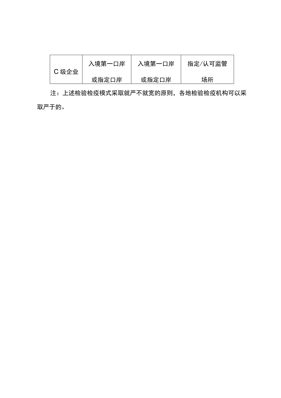 进口食品检验检疫区域一体化分类管理模式.docx_第2页