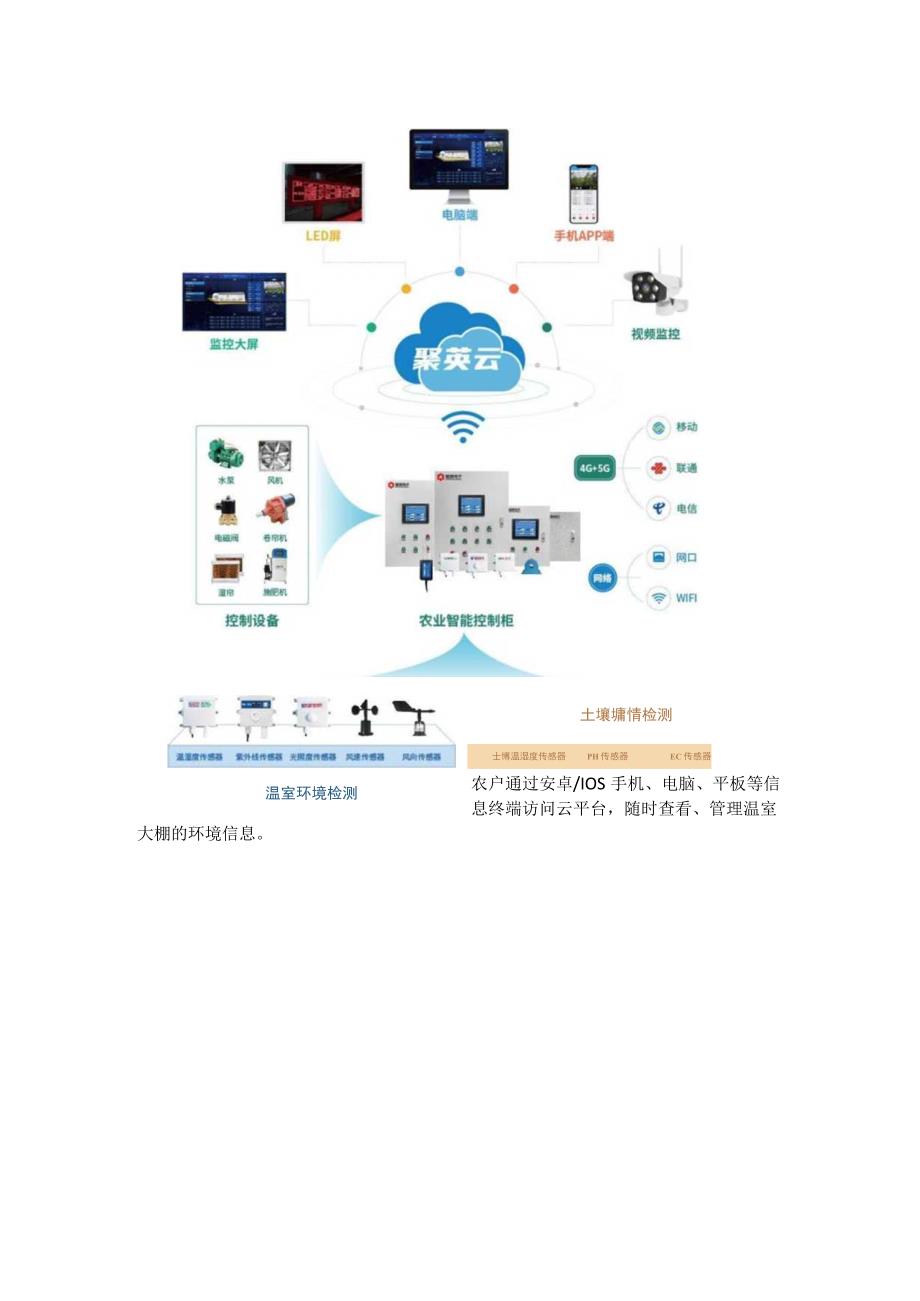 设施温室物联网解决方案.docx_第2页