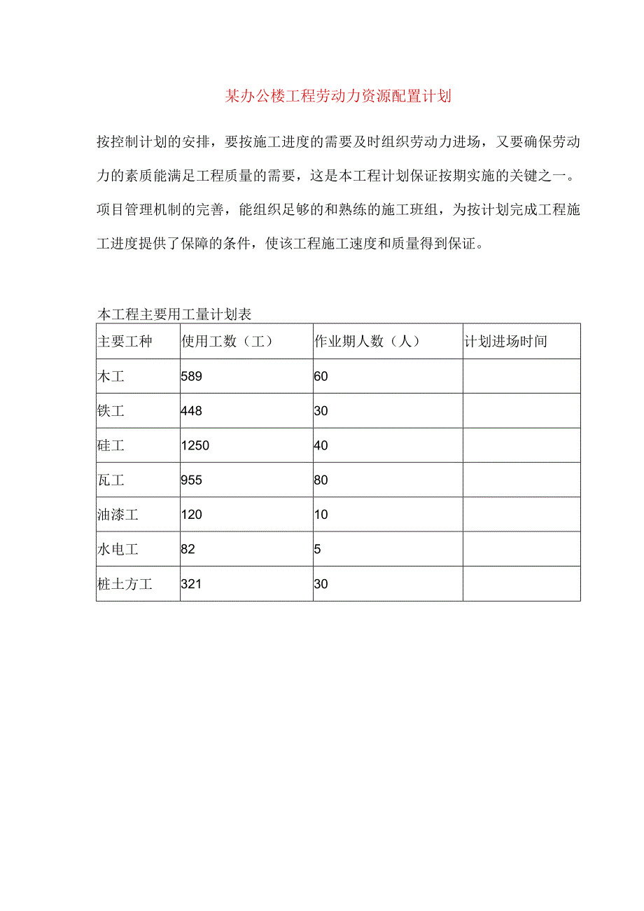 某办公楼工程劳动力资源配置计划.docx_第1页