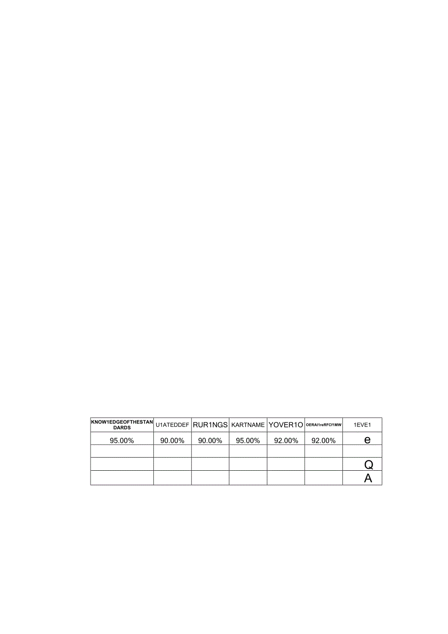 最新版技能评估.docx_第2页