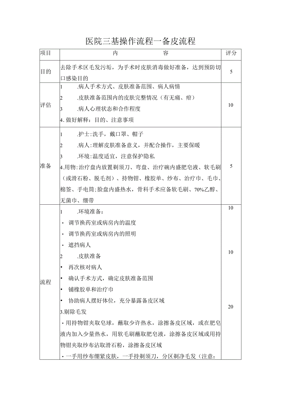 医院三基操作流程—备皮流程.docx_第1页