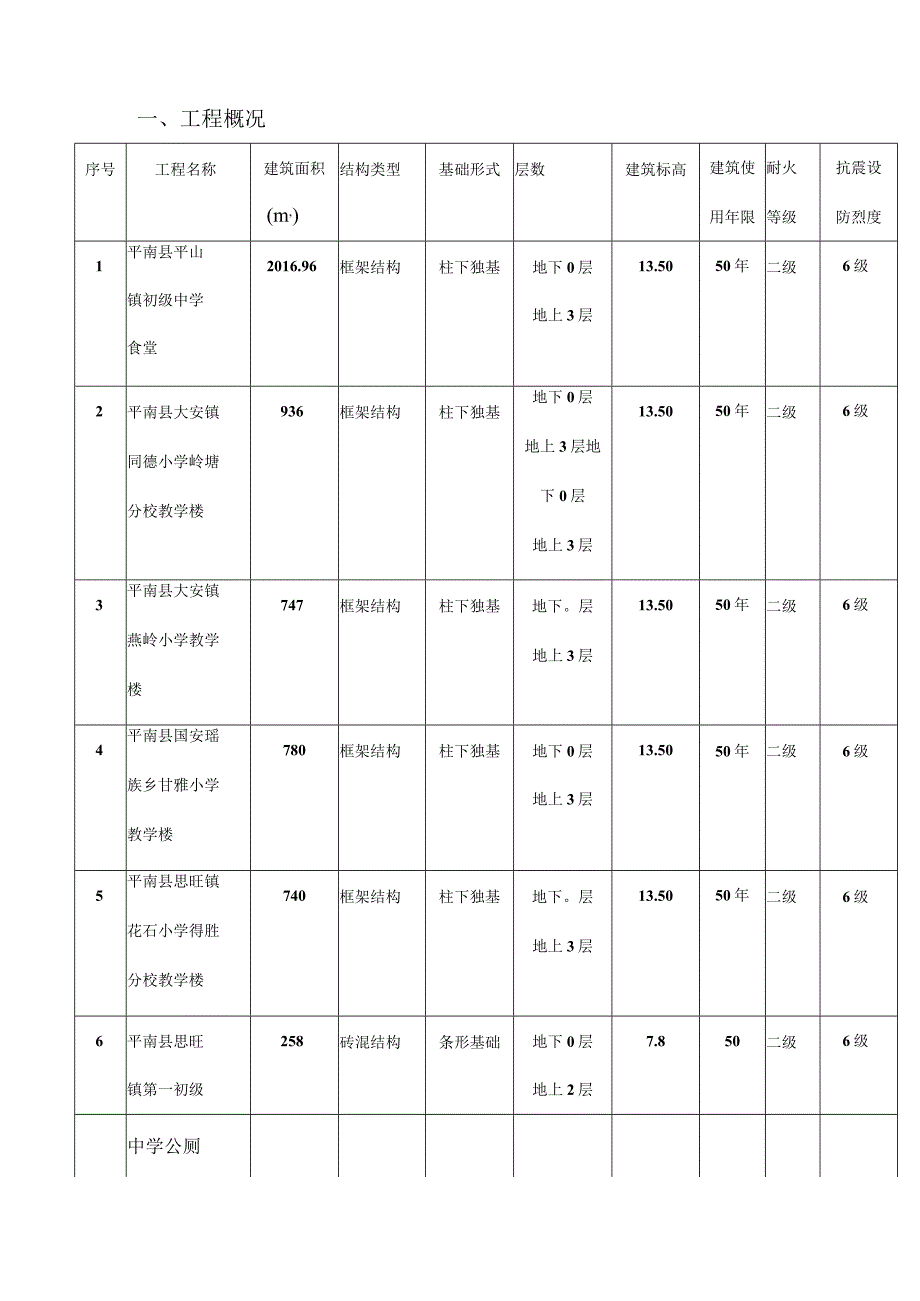 高温应急预案.docx_第2页