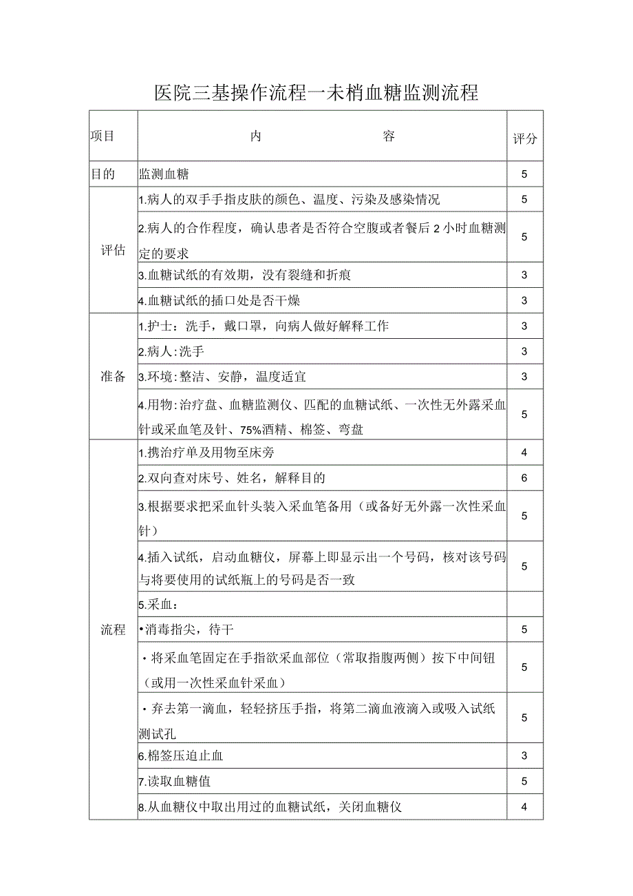 医院三基操作流程—未梢血糖监测流程.docx_第1页