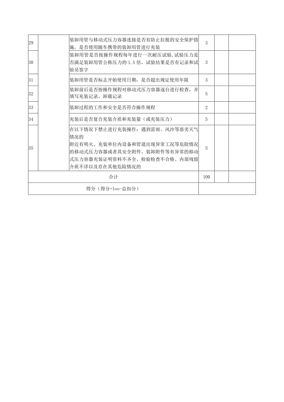 移动式压力容器充装单位安全管理分级评价表.docx_第3页