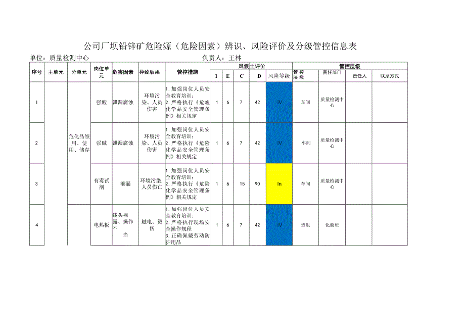 质量检测中心危险源(危险因素)辨识、风险评价及分级管控信息表.docx_第1页