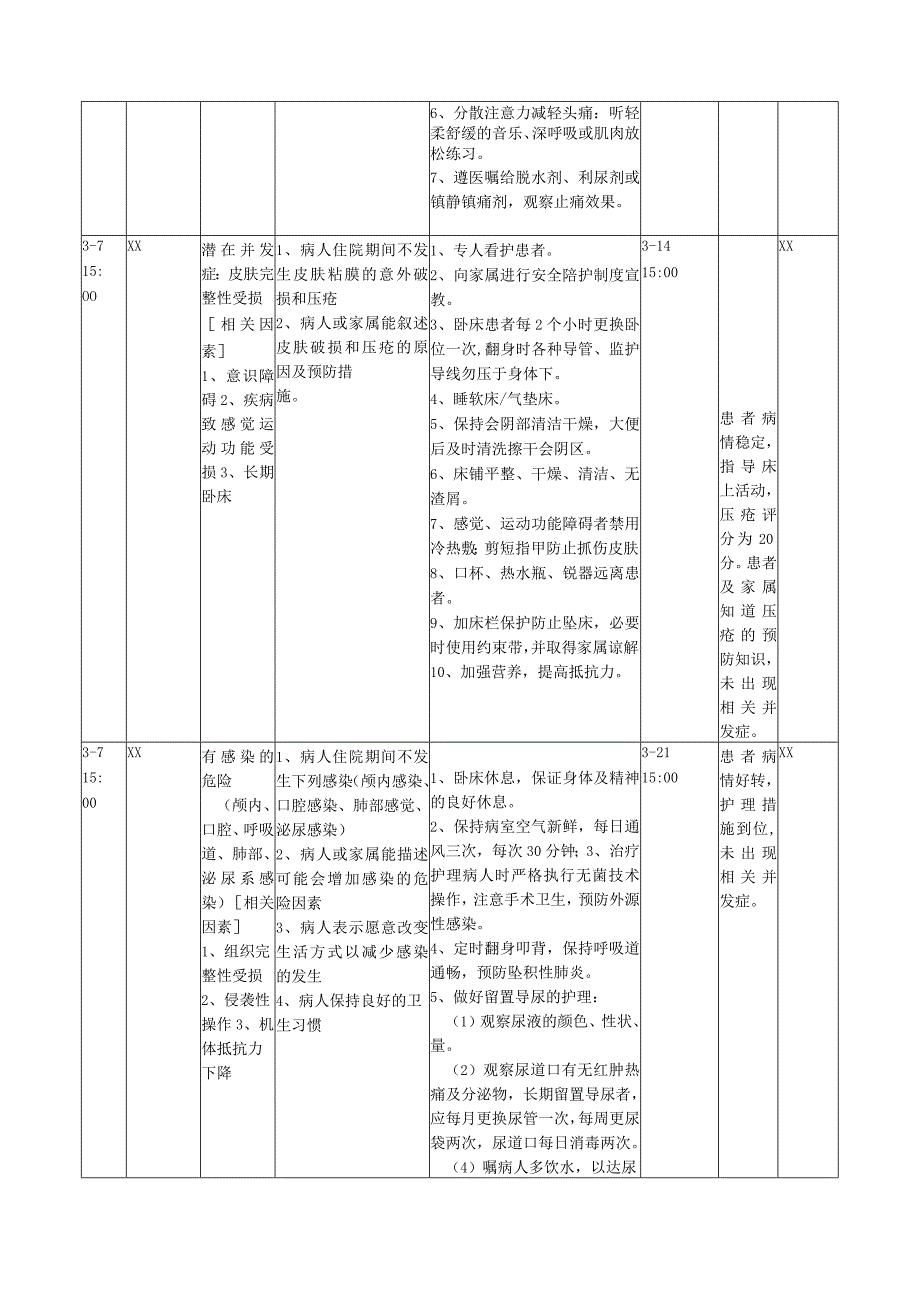 神经外科危重病人护理计划(模板).docx_第2页