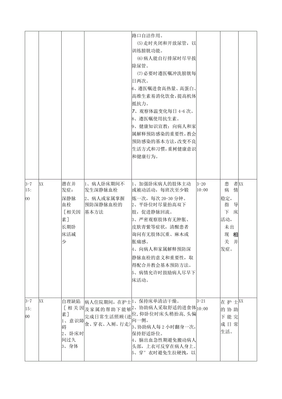 神经外科危重病人护理计划(模板).docx_第3页