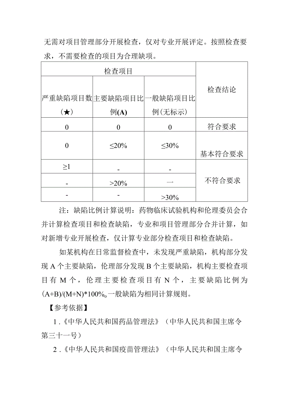 浙江省药物临床试验机构监督检查指南.docx_第3页