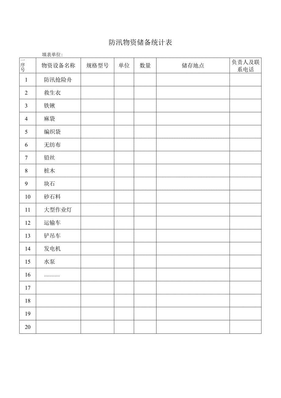 防汛物资储备统计表.docx_第1页