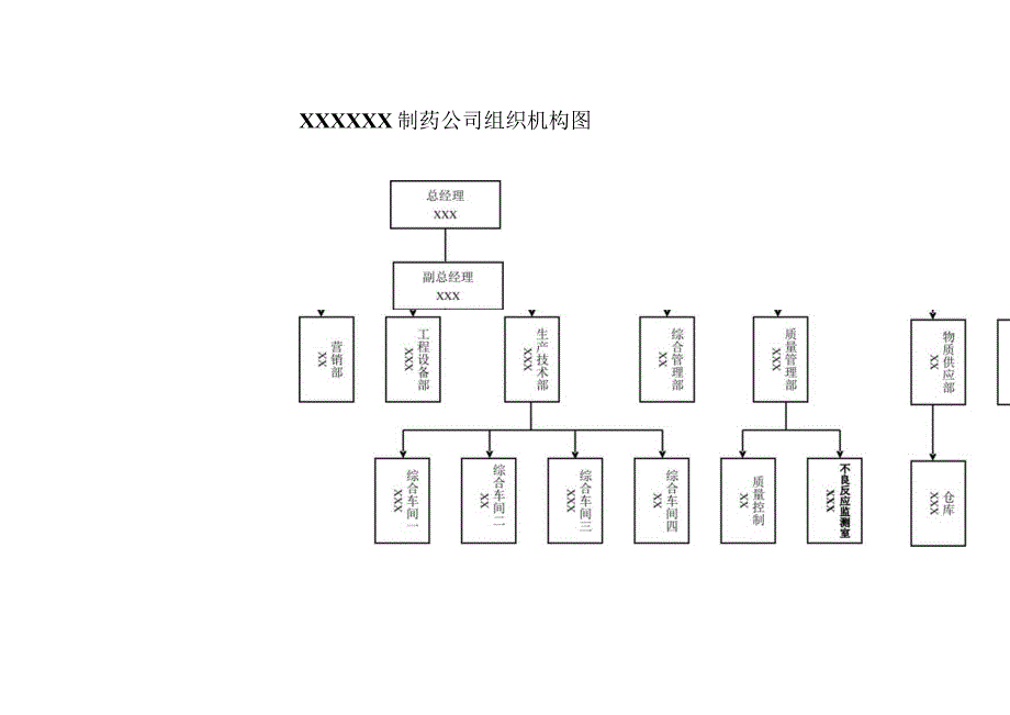 药物警戒之药品不良反应报告和监测组织机构.docx_第2页