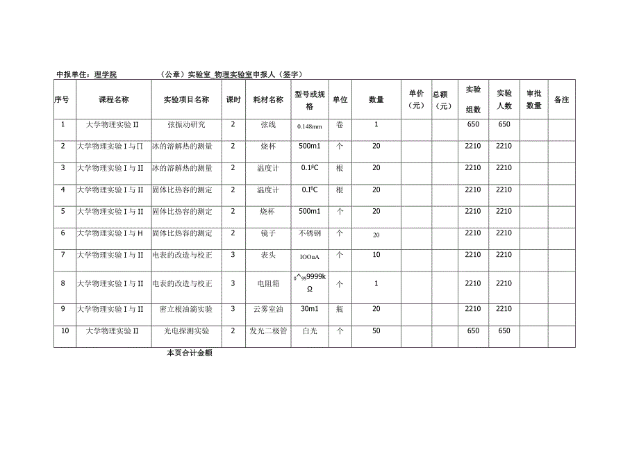 邵阳学院理学院实验耗材报价表.docx_第2页