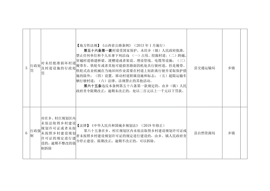 繁峙县乡镇综合行政执法事项清单第一批.docx_第3页